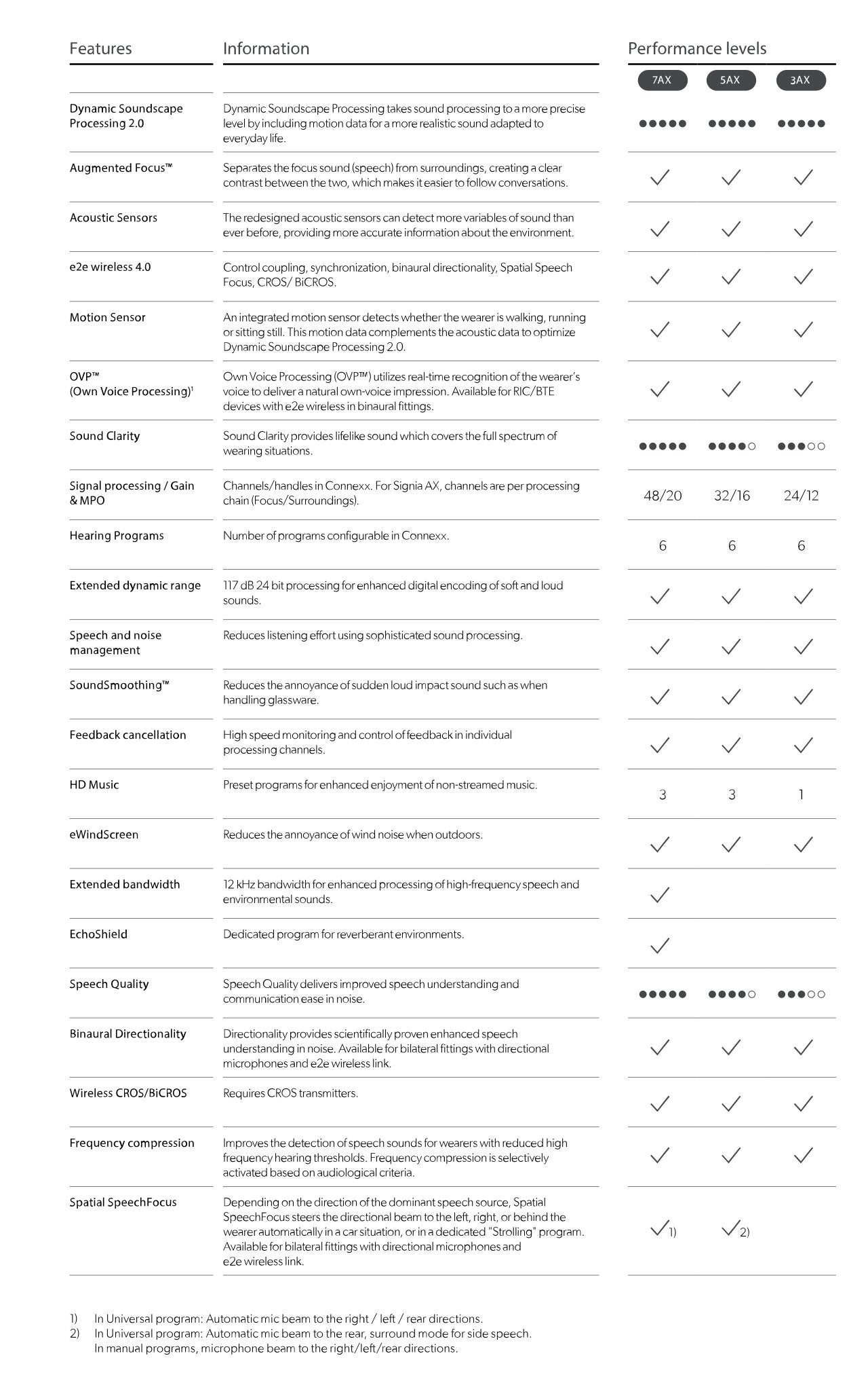 Signia Pure Charge&Go